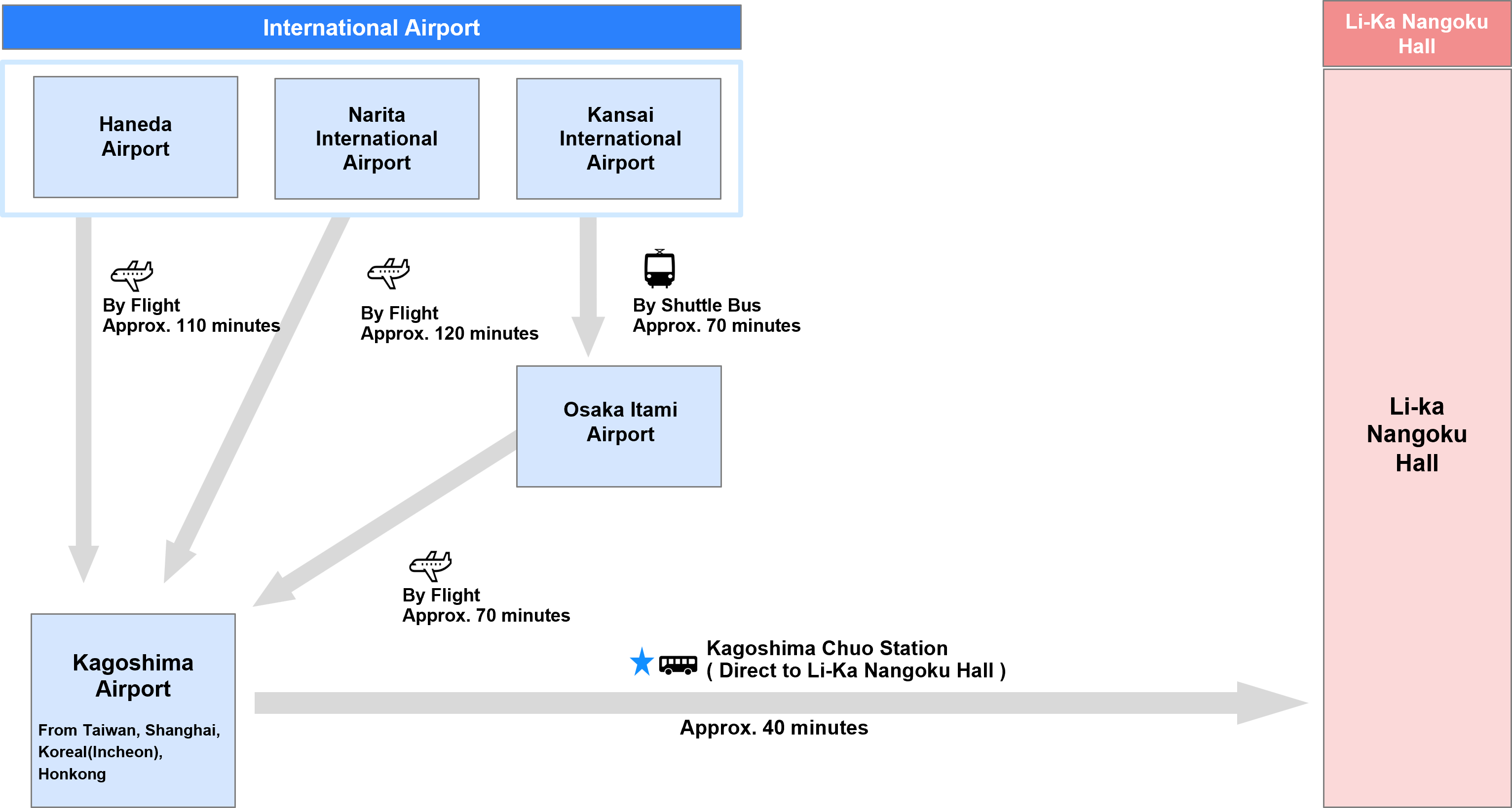 Access Map
